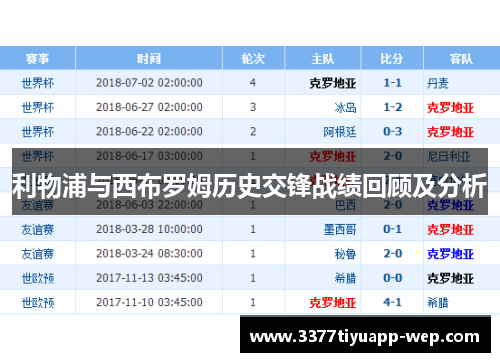 利物浦与西布罗姆历史交锋战绩回顾及分析